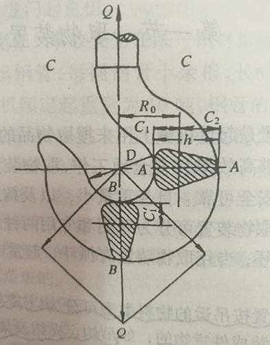 图解分析手拉葫芦吊钩断面的危险 图解分析手拉葫芦吊钩断面的危险